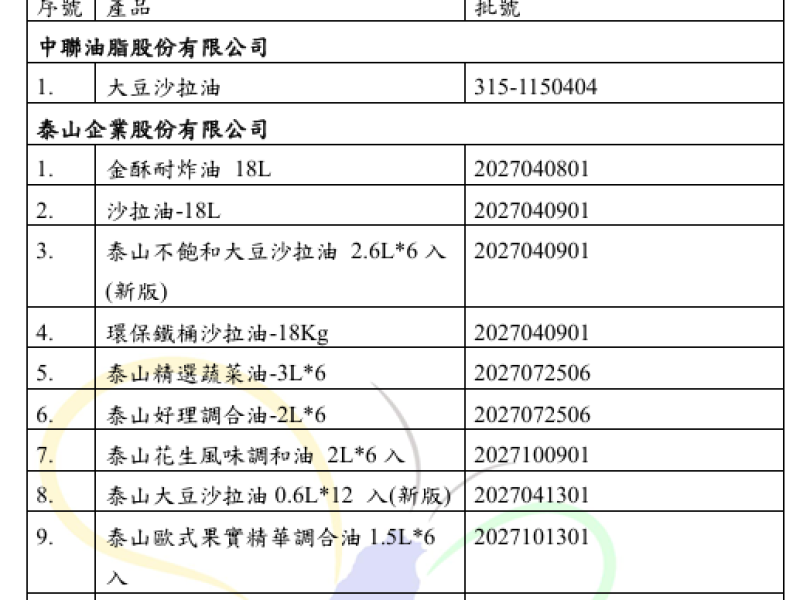 「大豆沙拉油」檢驗異常  ! 啟動下架回收、查核